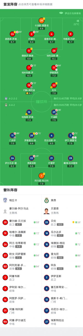 墨超莱昂vs墨西哥美洲(球探比分手机足球墨西超莱昂)