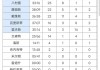 詹姆斯vs火箭数据(詹姆斯vs火箭数据预测)
