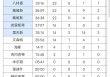 詹姆斯vs火箭数据(詹姆斯vs火箭数据预测)
