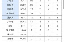 詹姆斯vs火箭数据(詹姆斯vs火箭数据预测)