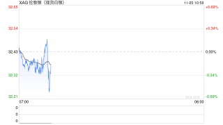 世界银行：未来两年白银将大放异彩！