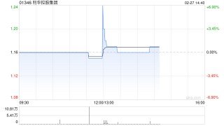 利华控股集团公布2024年业绩 股东应占溢利约1714.48万美元同比增长9.77%