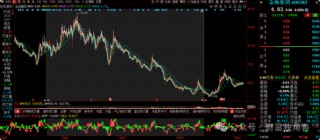 永赢基金老将李永兴离任引发担忧，新手王乾能否担当大任？