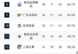 山东vs辽宁数据(山东vs辽宁视频直播)