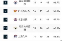 山东vs辽宁数据(山东vs辽宁视频直播)