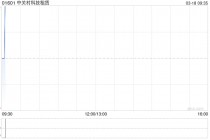 中关村科技租赁与河北富思特新型建材订立融资租赁协议