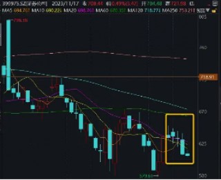 行情震荡筑底，积极变化隐现，券商ETF（512000）5月份额大增超7亿份！