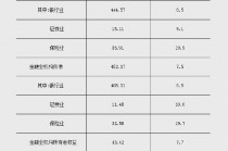 2024年末金融业机构总资产495.59万亿元