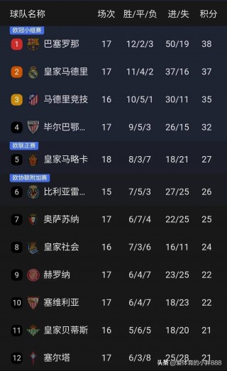 足球世锦赛积分(足球世锦赛2021)