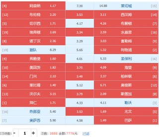 澳客最全足球数据(澳客网足彩比分完整)