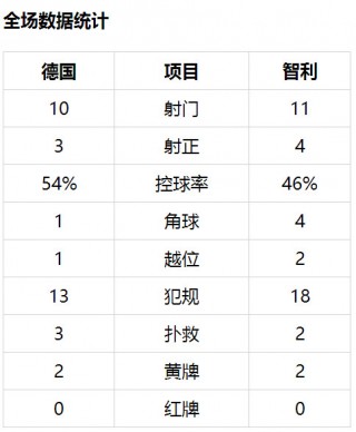 德国vs智利分析(德国与智利足球视频)