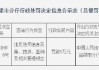 岚县慧融村镇银行被罚6万元：违反信用信息采集、提供、查询及相关管理规定