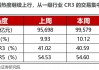 “三月转换”拉开帷幕