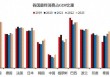 当我们提起拉动消费时，应该拉动什么消费？