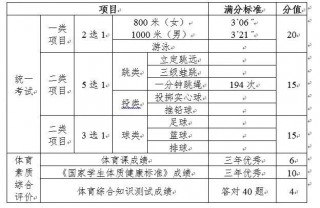 足球改革篮球(足球篮球改革面临的困境)