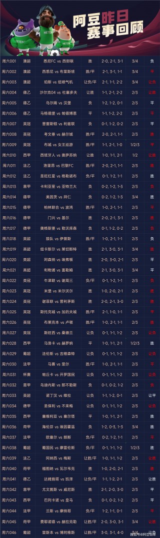 足球数据统计(足球数据统计项目)