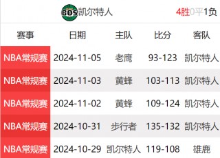 2018.3.1勇士vs奇才直播的简单介绍