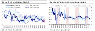 海通策略：如何找春季行情中领涨行业？