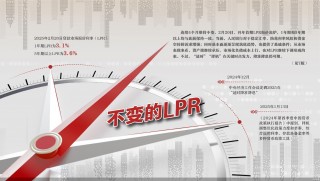 尚处政策观察期 LPR连续4月“按兵不动”