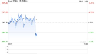 金条疯狂涌入美国，金价再创新高