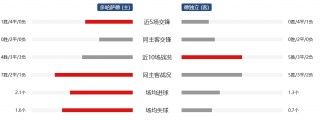 vs德黑兰独立(德黑兰独立对多哈)