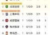 中超足球数据更新(中超数据从哪里查询)