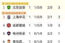 中超足球数据更新(中超数据从哪里查询)