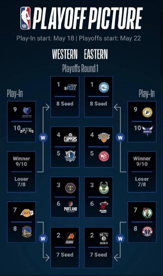 2007年nba季后赛对阵表(nba20062007季后赛)