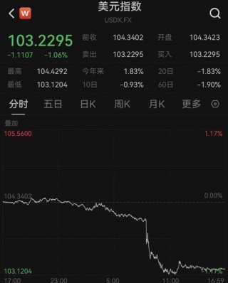 深夜狂飙！人民币，突然暴涨近900点！