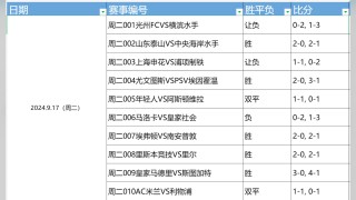 足球心水推介(足球赛事心水推荐)
