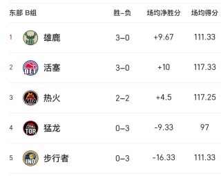 勇士vs热火今天结果(勇士vs热火今天结果怎么样)