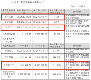 百亿A股，拟发起医药并购！