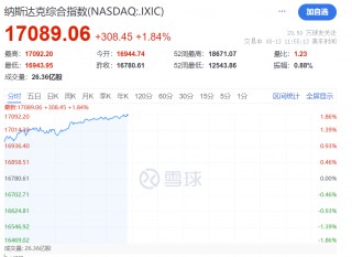 今夜，暴涨！
