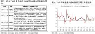 民生策略：全球资本市场的核心议题已经转变