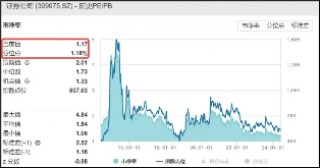 行情震荡筑底，积极变化隐现，券商ETF（512000）5月份额大增超7亿份！
