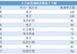 私募重要信号！多项指标增长