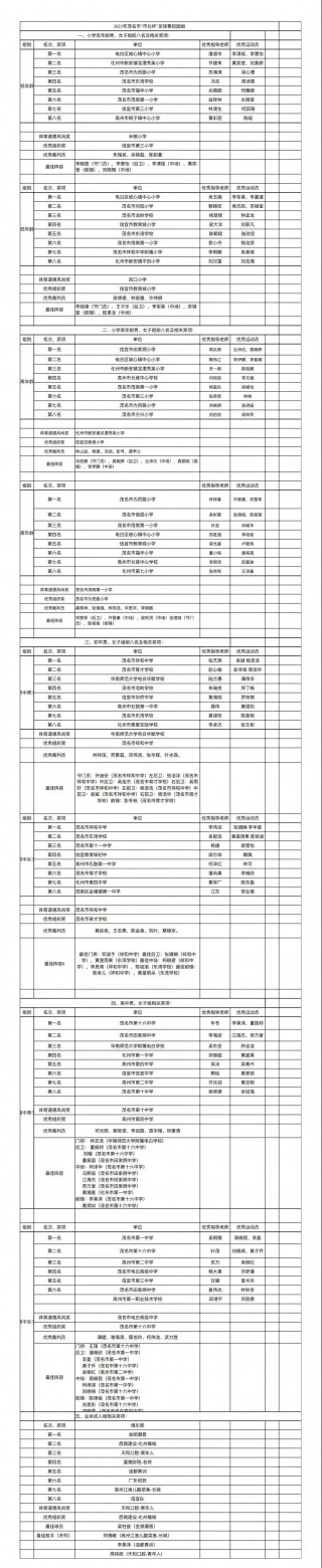 汕头市长杯足球赛(汕头市足球协会甲级联赛)