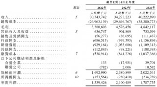 中伟股份，来自贵州铜仁，递交IPO招股书，拟赴香港上市