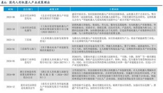 天风国际：机器人板块现在可以赋予怎样的估值？