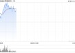 阿里巴巴-W5月7日斥资999.06万美元回购64.56万股