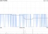 中远海发2月21日斥资49.8万港元回购50.3万股