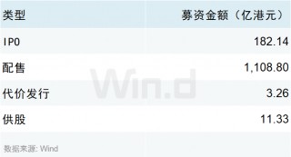 2025年一季度港股承销排行榜