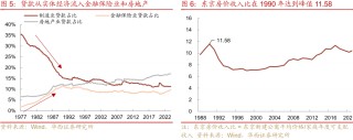 “失去的二十年”，日本政策失败怪圈