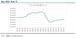 新湖能源（原油）专题：回顾历史，本轮油价下跌仍有较大空间