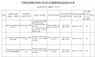 蔚县农村信用联社被罚48.4万元：提供虚假的或隐瞒重要事实的统计资料等