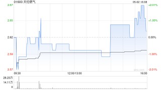 天伦燃气将于6月20日派发末期股息每股0.0979元