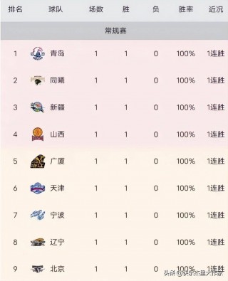 cba广州vs天津(cba广州vs天津比赛取消几号)