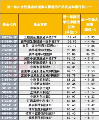 突破四位数！公募巾帼军团扩容至1088人，在管规模53%顶半边天