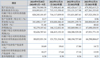 IPO受理第8家又是北交所，净利润超1.4亿，北交所门槛越来越高了？