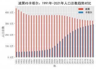 韩国vs波黑预测(韩国vs中国比分预测)